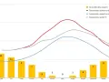 Malta w maju czy warto? W maju 3 dni deszczowe, temp. powietrza ok. 24°C w dzień, 17°C w nocy, woda ok. 20°C. Idealnie!