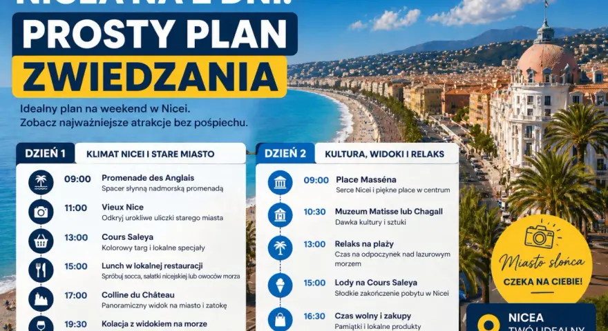Plan zwiedzania Nicei na 2 dni: spacer po Promenadzie Anglików, odkrywanie Starego Miasta, wizyta na targu Cours Saleya i relaks na plaży. Nicea, miasto słońca, czeka na Ciebie!
